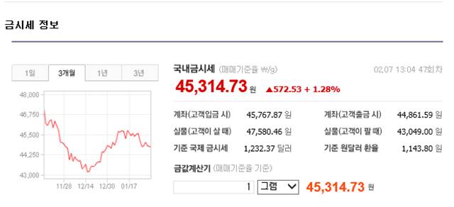 국내 금시세는? 7일 국내 금시세가 구매가와 판매가 모두 전일 대비해 올랐다. /네이버 금시세 정보 캡처, 신한은행 제공