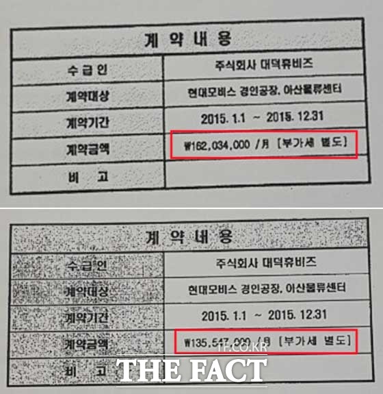 대덕휴비즈가 2016년 6월 검찰에 제출한 계약서의 월 계약금액은 총 1억6203만4000원이었지만, 같은 해 12월 법원에 제출한 계약서의 월 계약금액은 총 1억3554만7000원으로 두 계약서 간 계약금은 2648만7000원의 차이를 보였다.