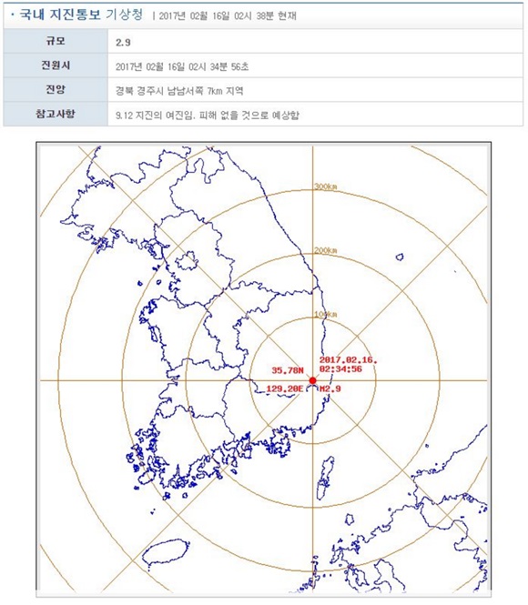 경주 지진 또 발생. 16일 경북 경주에서 규모 2.9의 지진이 발생했다. /기상청 지진화산감지센터