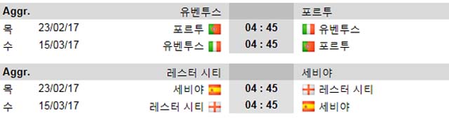 챔피언스리그 16강 열전. 유벤투스와 레스터 시티가 각각 FC 포르투와 세비야를 상대로 23일 UEFA 챔피언스리그 16강 1차전을 치른다. /사커웨이 캡처