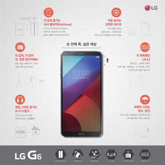 ‘G6’의 가장 큰 특징은 스마트폰 중 처음으로 18대 9 화면비를 채택한 것이다. /LG전자 제공
