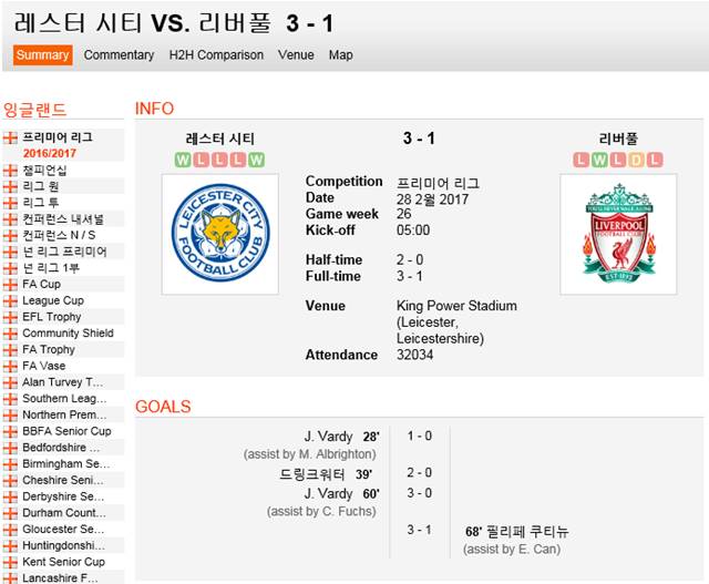레스터 시티 3-1 리버풀. 잉글리시 프리미어리그 26라운드에서 리버풀이 레스터 시티에 1-3으로 졌다. /사커웨이 캡처