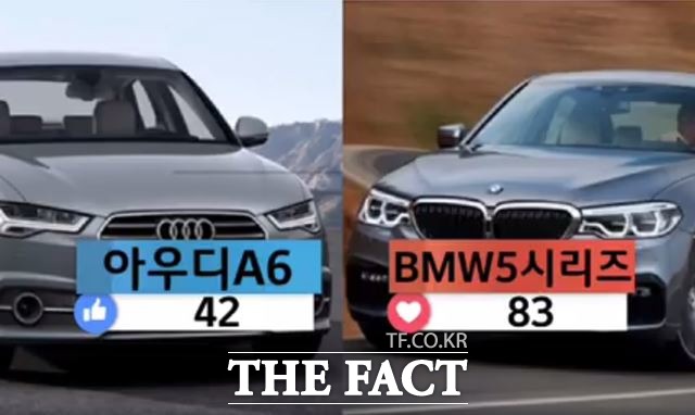 아우디 A6 vs BMW 5시리즈 맞대결, 승자는? 더팩트 페이스북에서 실시한 수입중형세단 맞대결! 아우디A6 vs BMW 5시리즈, 당신의 선택은?이라는 라이브폴에서 독자들은 BMW 5시리즈에 손을 들었다./더팩트 페이스북 캡처
