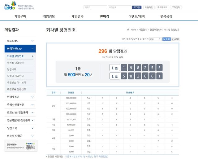 1일 연금복권 520 당첨번호가 추첨, 발표됐다. 연금복권 홈페이지에 올라온 당첨번호 현황. /연금복권 홈페이지 캡처