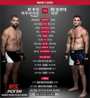  [UFC] 쇼군이 돌아온다! 빌렌테 상대로 '3연승 도전'