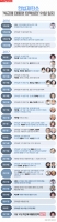  [TF인포그래픽] 헌재, 박근혜 대통령 탄핵심판 91일 간의 기록