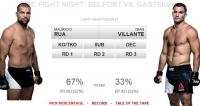  [UFC] 쇼군 vs 빌란테, UFC 팬 67% 