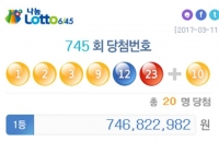  로또당첨번호조회, 745회차 '한 자릿수의 약진'