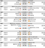  [유로파리그] 맨유, 로스토프와 격돌! '챔피언스리그 EPL 굴욕' 씻을까?