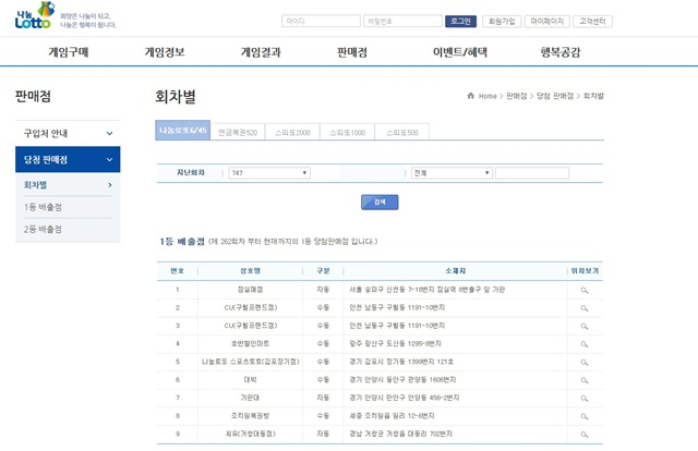 로또당첨번호 행운의 지역은? 747회 로또 1등당첨지역이 공개됐다. /나눔로또 홈페이지 캡처