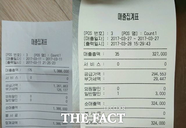 대왕 카스테라, 방송 이후 급감한 매출. 먹거리 x파일의 대왕 카스테라 관련 방송 이후 매출이 급감했다며 A 씨가 공개한 매출전표 사진. 방송 전(왼쪽)에 비해 4분의 1 매출이 급감했다./A 씨 제공