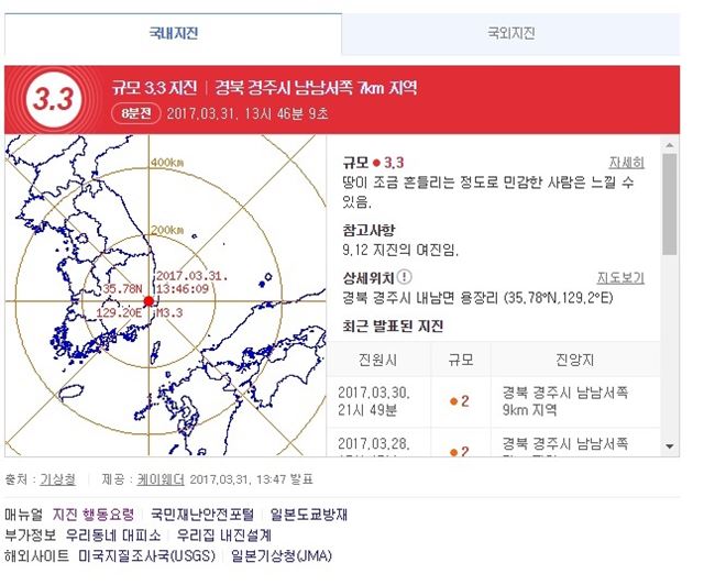 경주지진 발생, 울산에서도 느꼈다. 경주시 남남서쪽 7km지역에서 지진이 일어났다고 기상청이 31일 발표했다./다음 지진정보 캡처