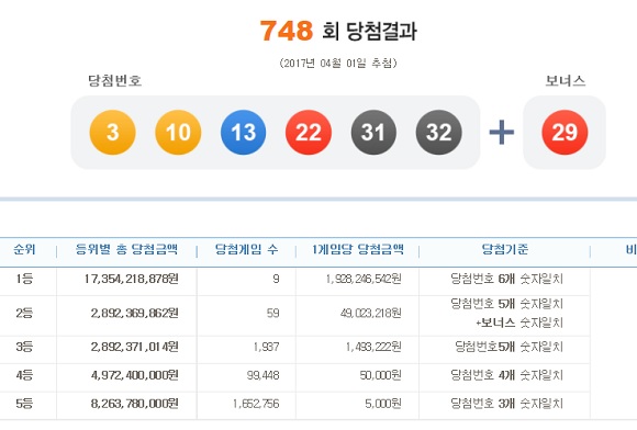 748회 로또당첨번호 조회 