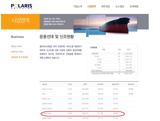 스텔라 데이지호 실종 4일째, 애타는 가족 마음. 스텔라 데이지호가 지난달 31일 침몰 신고 후 연락이 두절됐다. 1일 필리핀 국적자 2명이 구조됐지만 한국인 8명과 필리핀인 14명은 아직 실종상태다./폴라리스 쉬핑 홈페이지 캡처