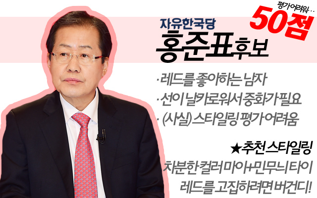 홍준표 후보의 퍼스널 컬러 활용 점수는 50점이다. 홍 후보는 선호하는 컬러는 뚜렷하지만 이를 퍼스널 컬러에 적용했다고는 보기 힘들다. /윤소희 기자