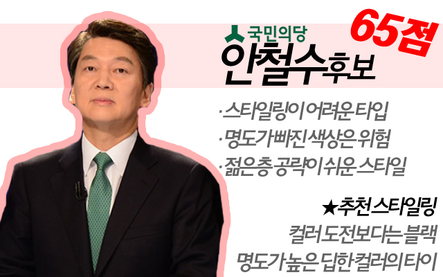 안철수 후보의 퍼스널컬러 활용 점수는 65점이다. 스타일링이 어려운 타입으로 컬러 도전보다는 무난한 블랙이 좋다. /윤소희 기자