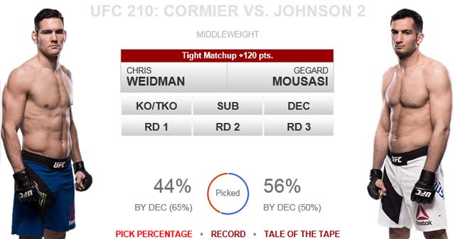 와이드먼-무사시, UFC 201 격돌! 와이드먼(왼쪽)과 무사시가 9일 펼쳐지는 UFC 210에서 미들급 매치를 벌인다. 팬들은 무사시의 승리를 더 많이 예상하고 있다. /UFC 홈페이지 캡처