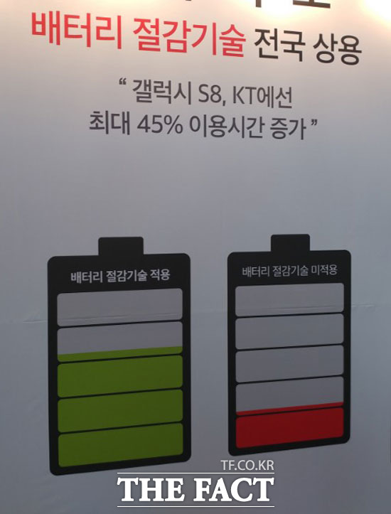 국내 이동통신 3사가 네트워크 기반 배터리 절감 기술(C-DRX)을 놓고 설전을 벌였다. /이성락 기자