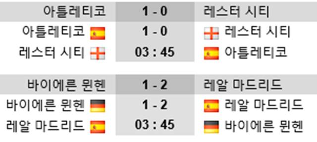 챔피언스리그 8강 2차전! 19일 UEFA 챔피언스리그 8강 2차전이 열린다. 레스터 시티-아틀레티코 마드리드, 레알 마드리드-바이에른 뮌헨 경기가 펼쳐진다. /사커웨이 캡처