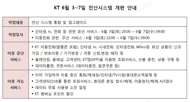 KT는 오는 6월 7일 전산시스템을 개편한다고 28일 밝혔다. /KT 제공