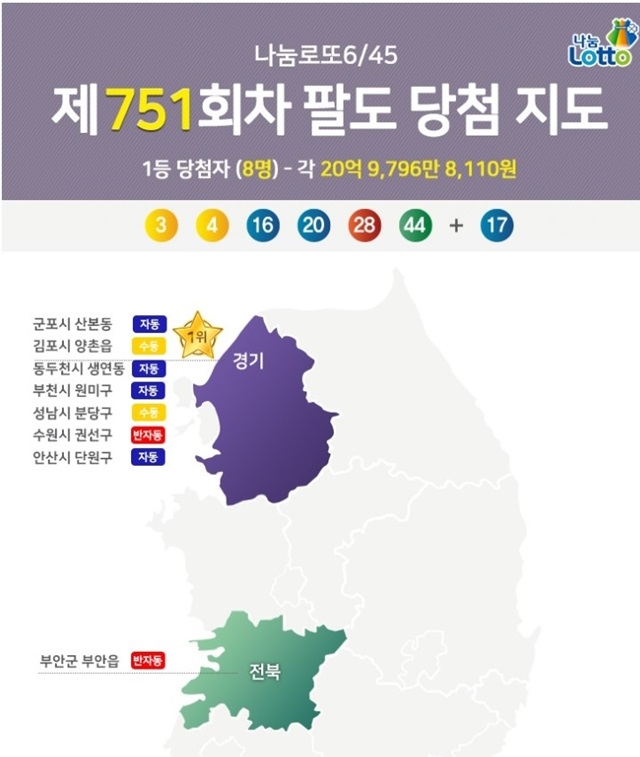 로또 팔도 당첨 지도 공개,다음 행운의 지역은? 나눔로또가 24일 블로그에 751회 팔도 당첨 지도를 공개했다./나눔로또 블로그 캡처