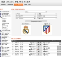  [챔피언스리그] 레알 마드리드-아틀레티코 마드리드 격돌! 최근 전적은?