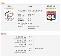  [유로파리그] '트라오레 2골 1도움' 아약스, 리옹 4-1 대파