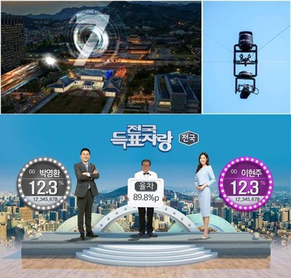 KBS는 스파이더캠과 AR를 접목해 개표방송을 진행한다. 시청자들은 직접 광화문에 나와 개표현장을 보는 것 같은 효과를 볼 수 있다. /KBS 제공