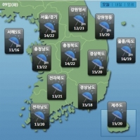  [오늘날씨] 강원도를 제외한 전국 비, 서울·경기 황사 소식