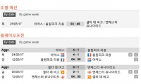  [유로파리그] 맨유-셀타 비고, 리옹-아약스! 결승 진출 팀은?