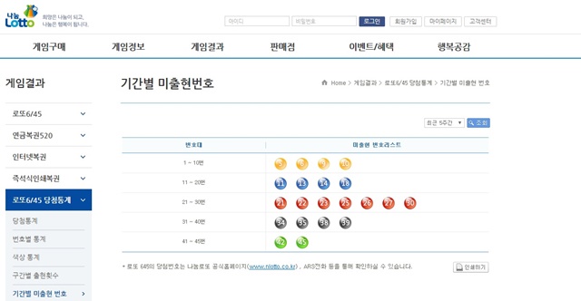 로또 5주간 미출현 번호 공개 행운이 이중에? 나눔로또는 홈페이지를 통해 기간별 미출현번호를 공개했다./나눔로또 홈페이지 캡처
