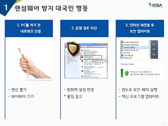 랜섬웨어 예방 필요! 한국인터넷진흥원 랜섬웨어로 인해 사이버위기 주의로 상향 14일 한국인터넷진흥원은 랜섬웨어 사이버위기 경보를 관심에서 주의로 상향시켰다./한국인터넷진흥원 페이스북 캡처