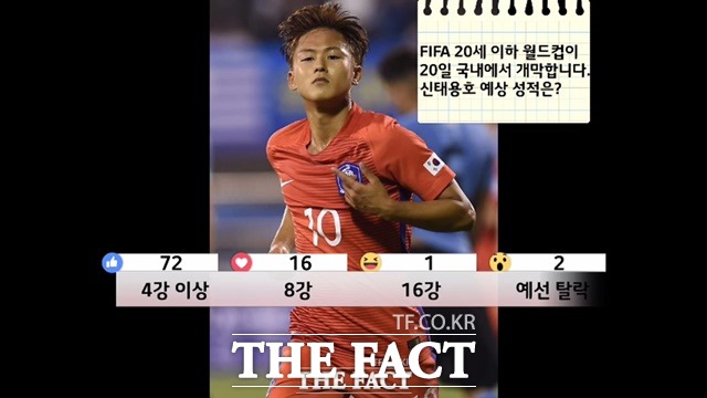 신태용호 4강 이상 간다! 5월 열리는 FIFA U-20 월드컵에서 더팩트 독자들은 우리나라 대표팀이 4강 이상 갈 것이란 의견을 보였다./더팩트 페이스북 라이브