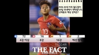  [TF라이브폴] U-20 월드컵 신태용호 예상 성적은? '4강 이상'