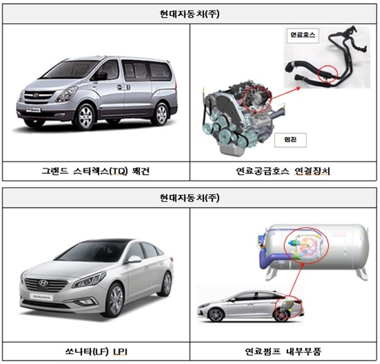 국토교통부가 현대차, 아우디, 푸조 승용·승합자동차 2만4000여대를 리콜한다고 18일 밝혔다. /국토교통부 제공