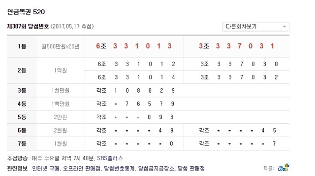 연금복권 307회 20년간 매월 390만원을 받을 1등은? 17일 추첨한 제307회 연금복권 520에서 각 등수별 당첨 번호가 추첨됐다. /다음 홈페이지 캡처