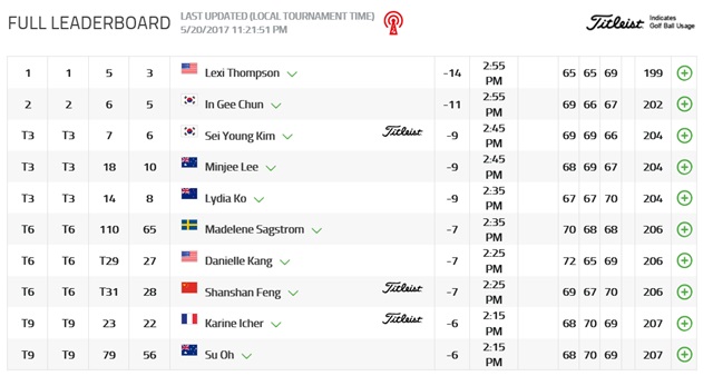 톰슨 기다려! 전인지가 3라운드에서 단독 2위로 점프하며 선두 톰슨을 추격했다. /LPGA 홈페이지 캡처