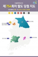  로또 754회차 팔도 당첨 지도 공개 '대세는 자동'