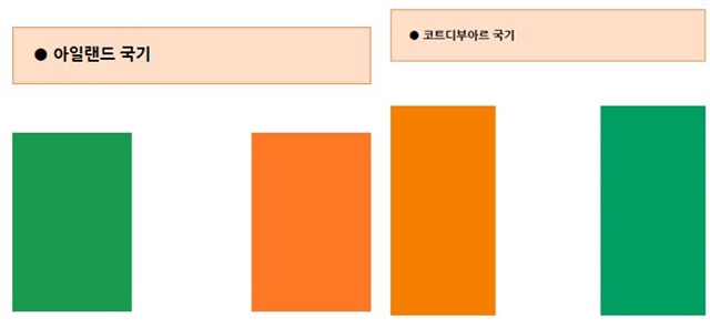 아일랜드와 코트디부아르, 순서의 차이가 있을뿐 다른 게 거의 없다./온라인 커뮤니티 캡처