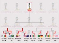  [U-20 월드컵] 이탈리아-잠비아, 멕시코-잉글랜드 8강 격돌!