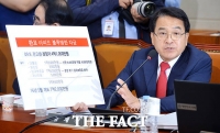 [TF포토] '김동연 후보자 투기 의혹' 질의하는 자유한국당 심재철