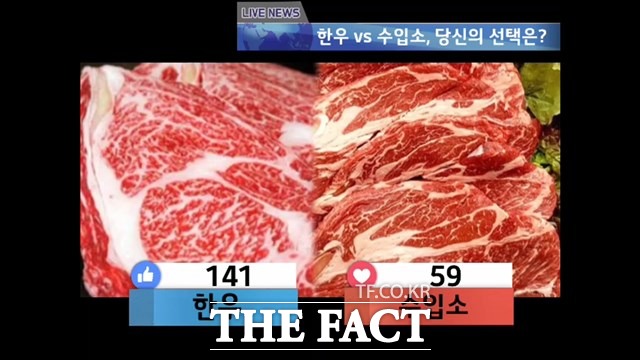 한우와 수입소, 독자의 선택은? 가격만 괜찮으면 한우. 5일 더팩트 페이스북에서 진행된 라이브폴에서 더팩트 독자들은 한우를 더 선호하는 것으로 나타났다. /더팩트 페이스북 캡처