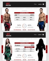  [UFC] 팬들 예상, 김동현 승리 54%-전찬미 승리 43%