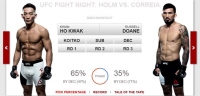  [UFC] 곽관호가 이긴다! UFC 팬 65% '승리 전망'