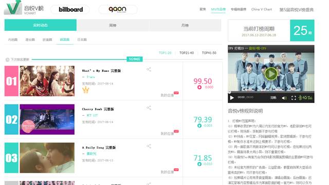 그룹 티아라의 신곡 내 이름은 뮤직비디오가 중국 음원 사이트 인위에타이 차트 1위를 차지했다. /인위에타이 화면 캡처