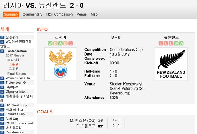 러시아, 2017 컨페더레이션스컵 개막전 승전고. 러시아가 2017 컨페더레이션스컵 개막전에서 뉴질랜드를 격파했다. /사커웨이 캡처