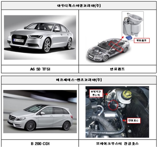 국토교통부는 29일 아우디와 메르세데스-벤츠, BMW 등 3개 업체에서 수입·판매한 승용차와 이륜자동차 총 24개 차종 5731대에서 제작결함이 발견돼 자발적으로 시정조치한다고 밝혔다. /국토교통부 제공