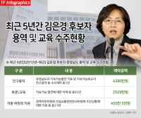  [단독] 김은경 후보자, 충남도 자문위원하며 '연구용역·강의' 특혜 의혹
