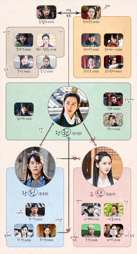 왕은 사랑한다 측은 3일 첫 방송을 앞두고 극 속 캐릭터 인물 관계도를 공개했다. /MBC 제공