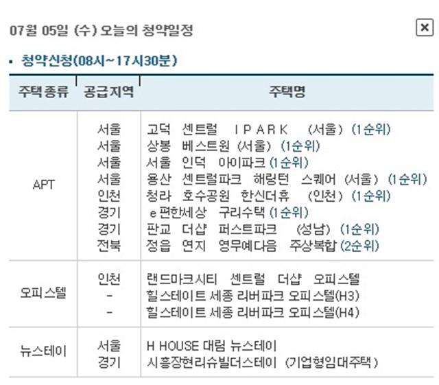 아파트 투유, 청약 당첨자 발표 인천, 경기, 경남, 제주지역 발표 5일 아파트 투유는 홈페이지를 통해 지역별 청약 당첨자와 청약신청을 받고 있다. /아파트 투유 홈페이지 캡처